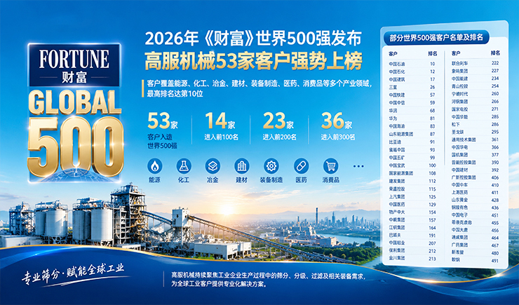 2026年《财富》世界500强发布：沐鸣娱乐2机械53家客户强势上榜